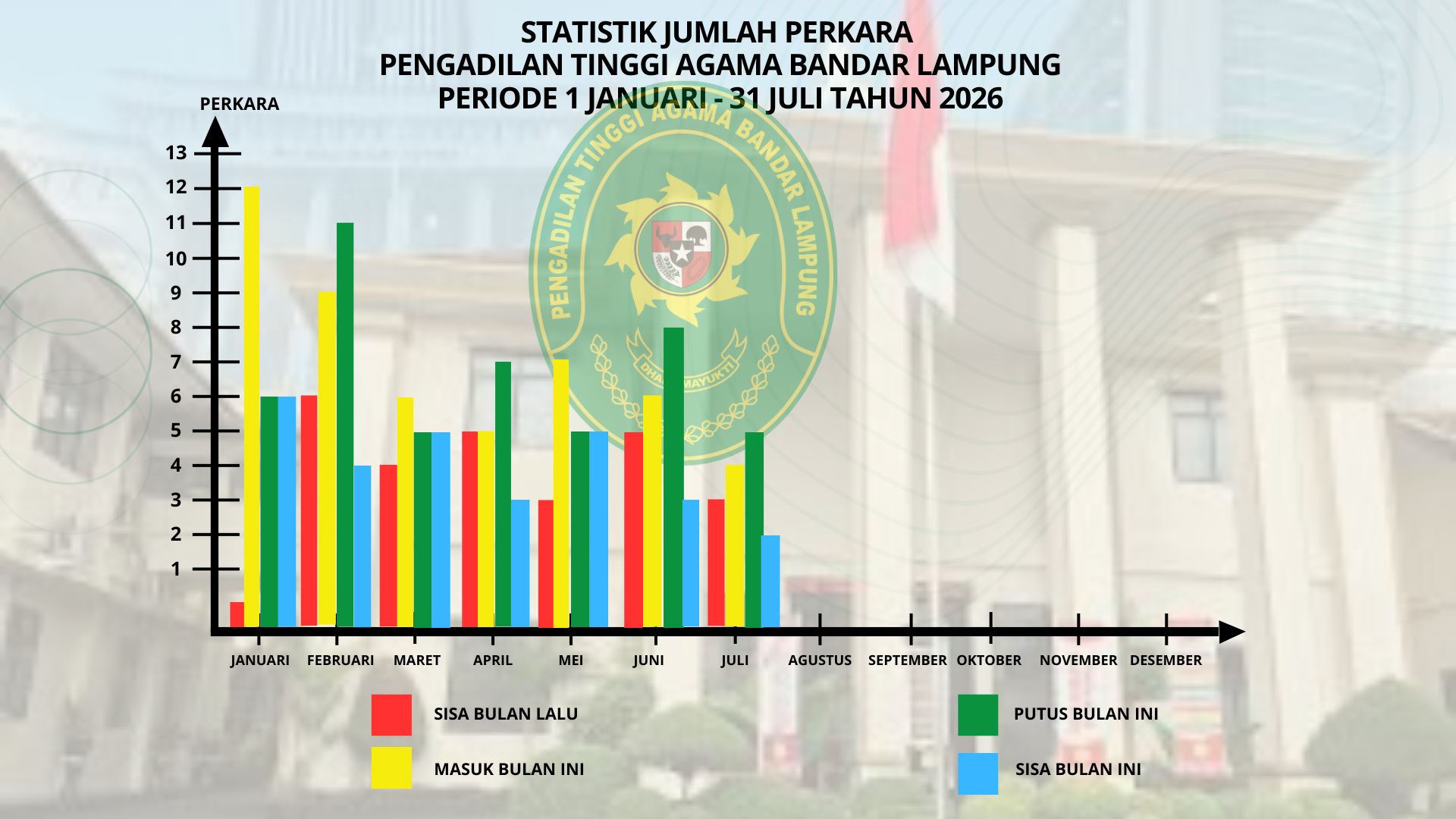 agt stat