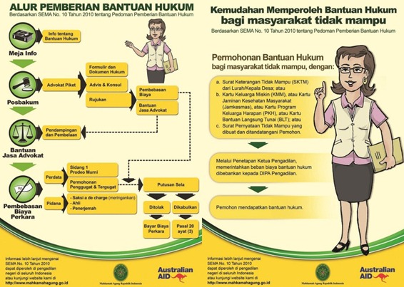 posbakum